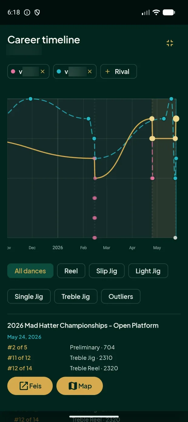 Feisly for Android career timeline graph