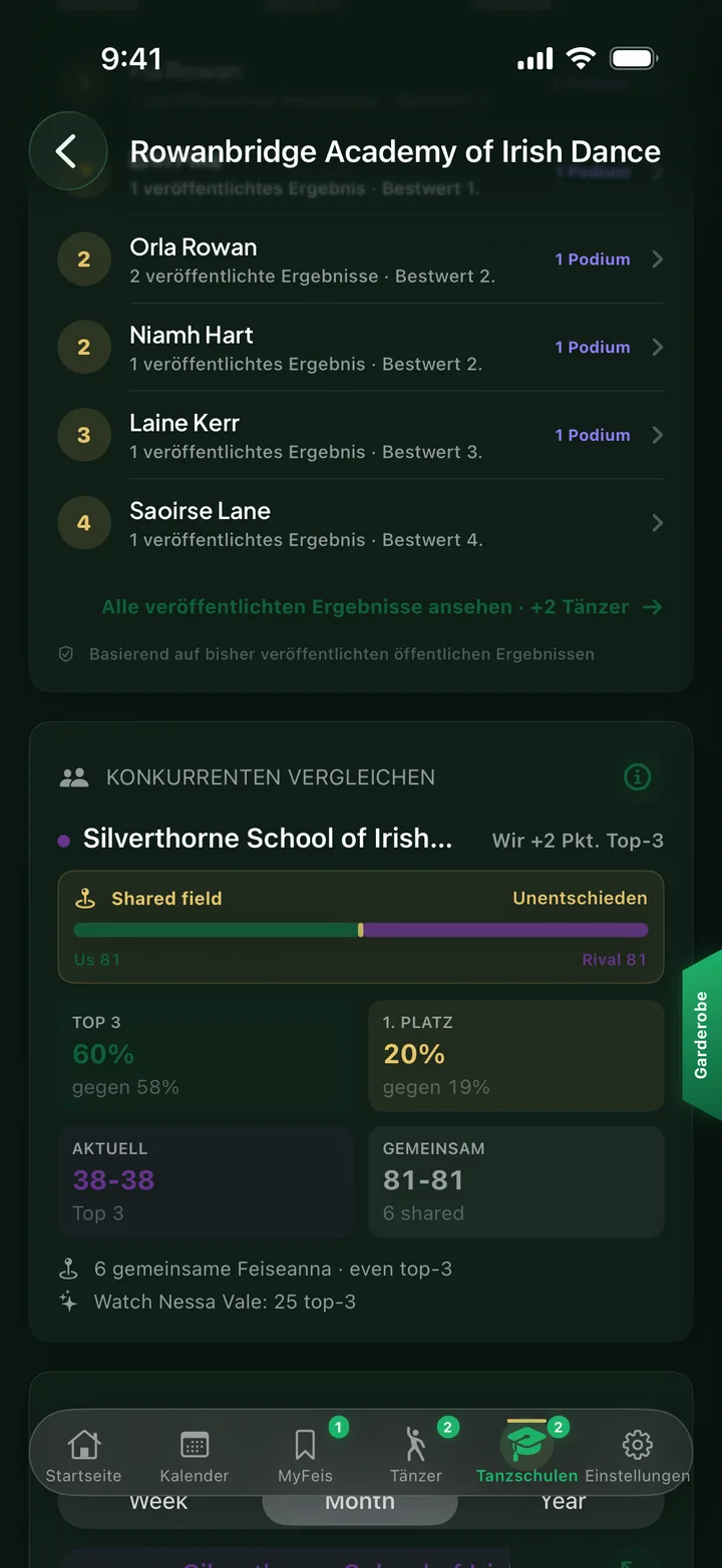 Feisly Tanzschulprofil mit Rivalitätsvergleich gegen eine andere Schule